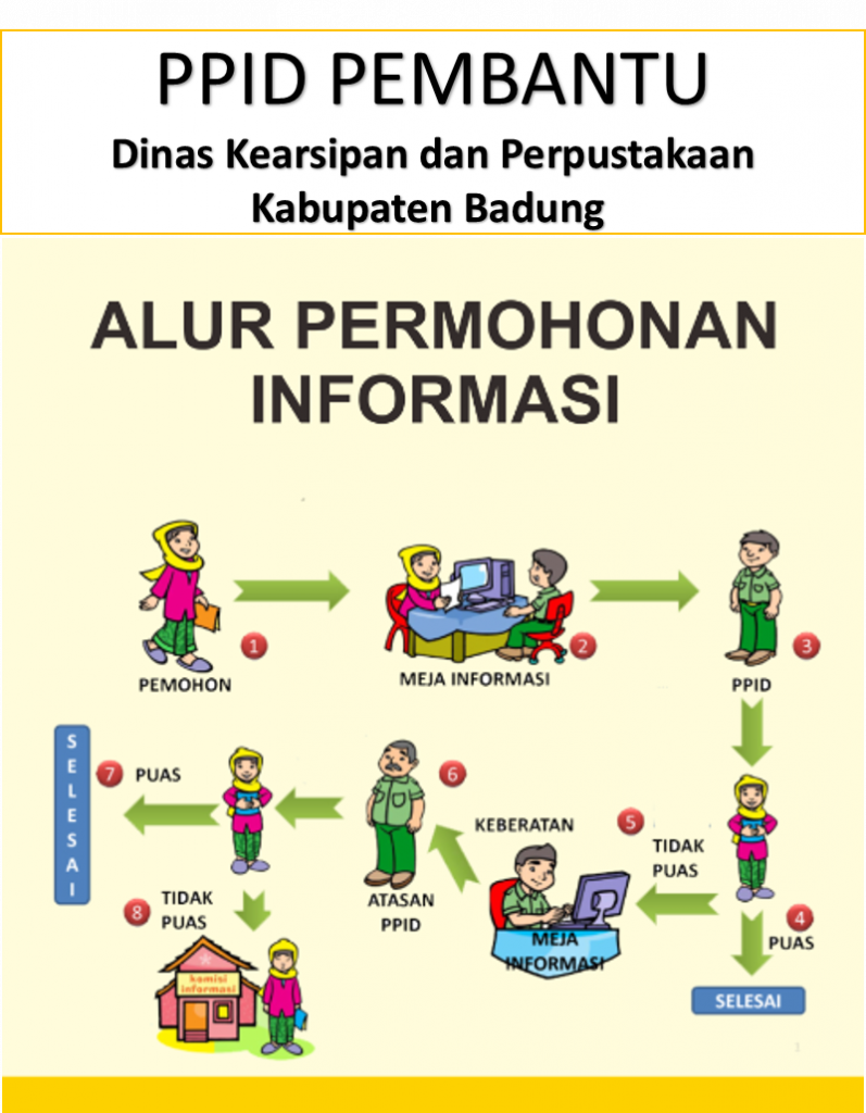 Mekanisme Pelayanan Ppid Diskerpus Badung
